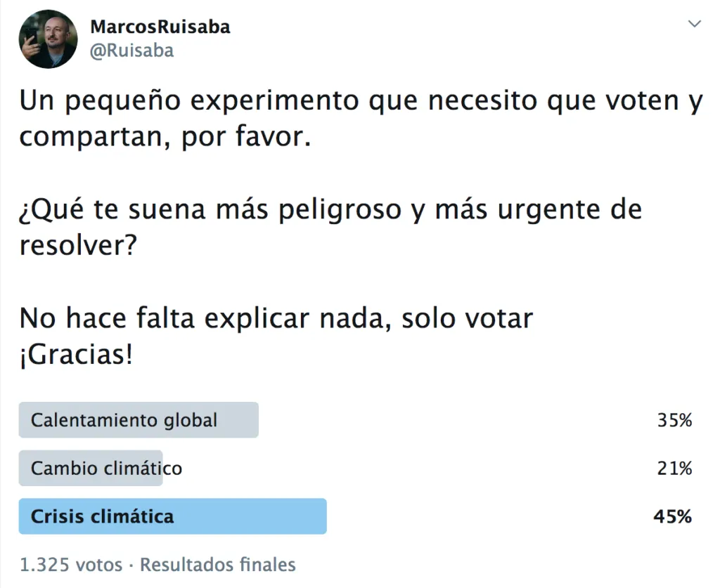 Captura de pantalla de la encuesta realizada en Twitter.